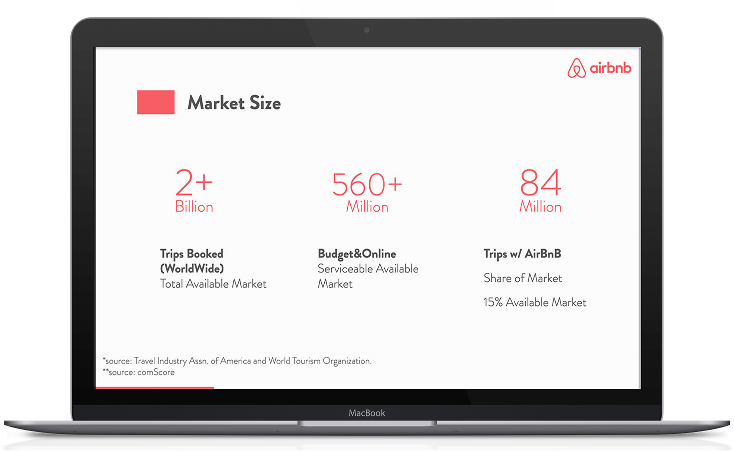 Airbnb pitch deck slide showing problem and solution