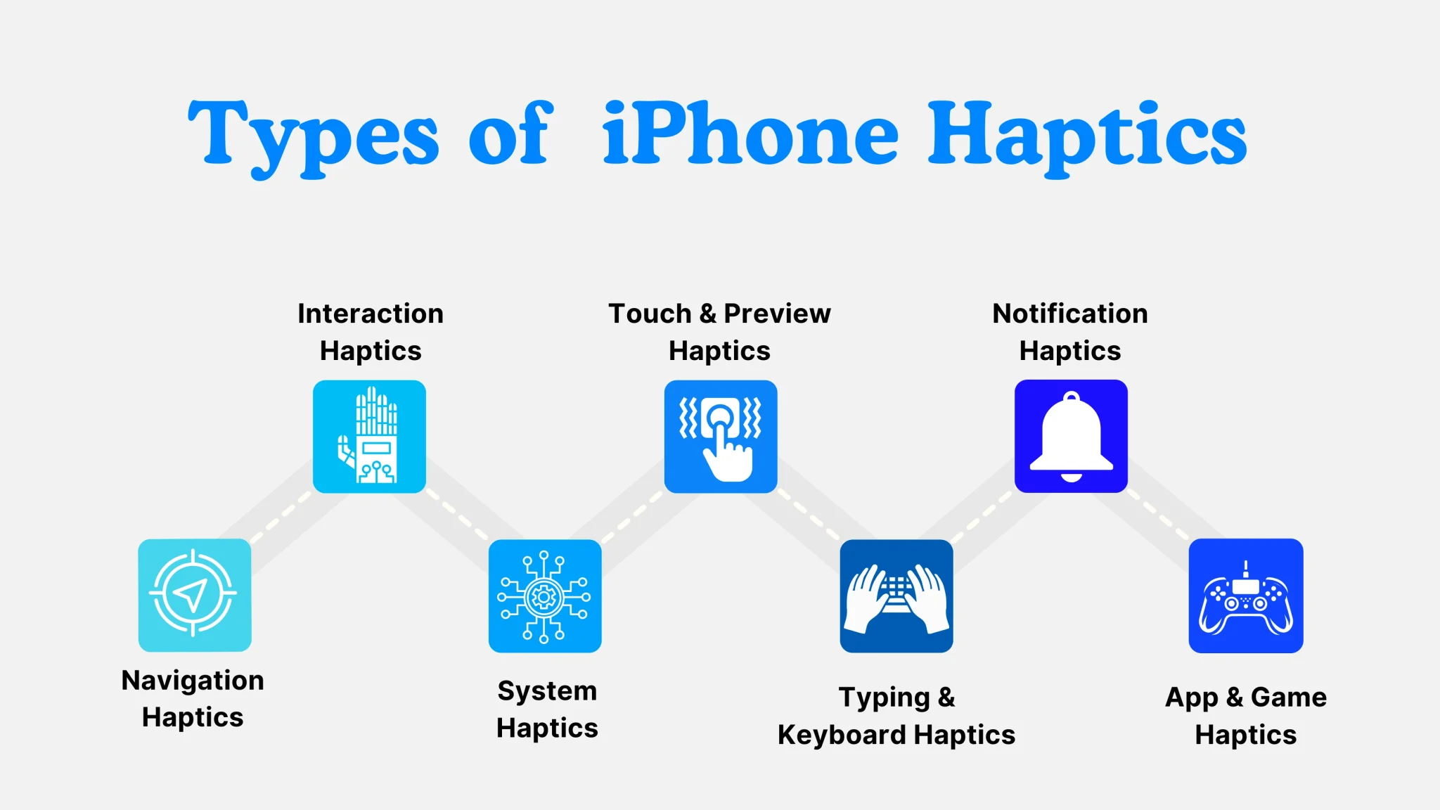 iPhone haptic categories like navigation and touch, used in emotional design to build user trust and delight through tactile feedback.
